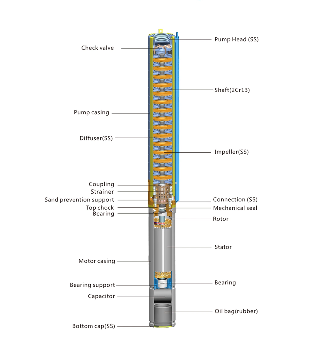 4 Inches Stainless Steel Electric Centrifugal Submersible Deep Well Borehole Water Pump