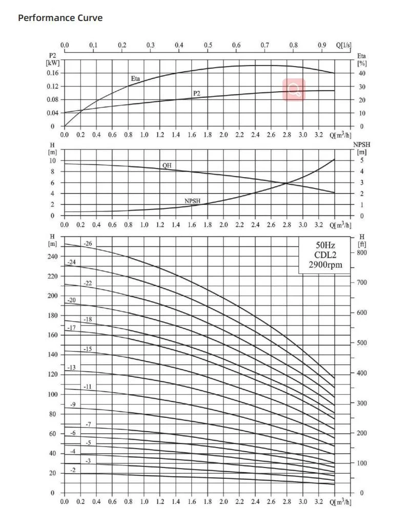 50Hz /60Hz Cdl2-40 Vertical Centrifugal Stainless Steel Multi-Stage Water Pump