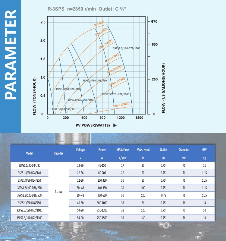 Top Quality DC Solar Water Pump with High Efficiency Controller 24V-250V, AC DC Hybrid Solar Pump