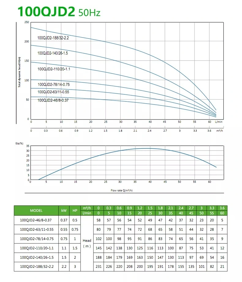 High Pressure Stainless Steel 4 Inch Electric Deep Well Water Pump for Long-Distance Water Irrigation